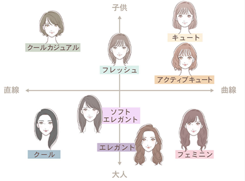 顔タイプアドバイザー1級認定講座